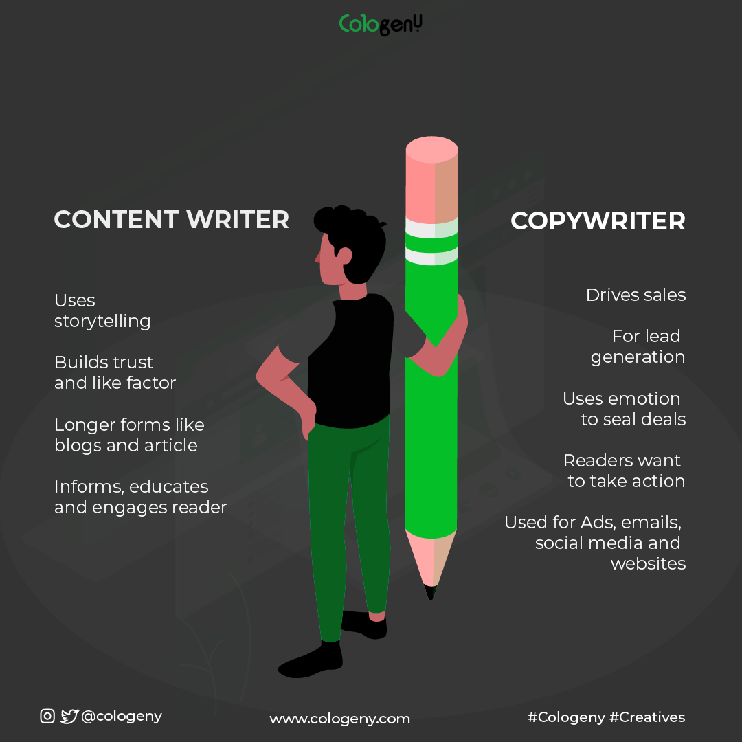 Read more about the article Content Writer VS Copy Writer